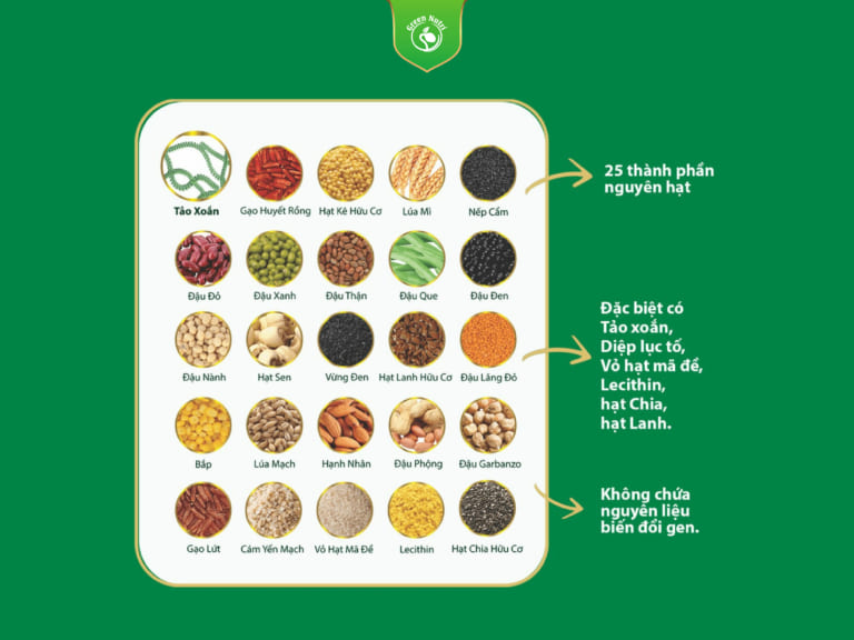 25 hạt thành phần của sữa bột ngũ cốc dinh dưỡng 25 Green Nutri.